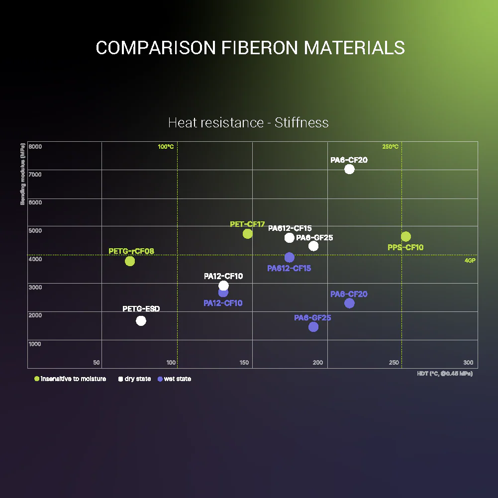 Fiberon™ PA12-CF10 (Formerly PolyMide™ PA12-CF) - Image 21