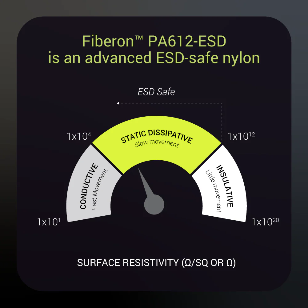Fiberon™ PA612-ESD - Image 13