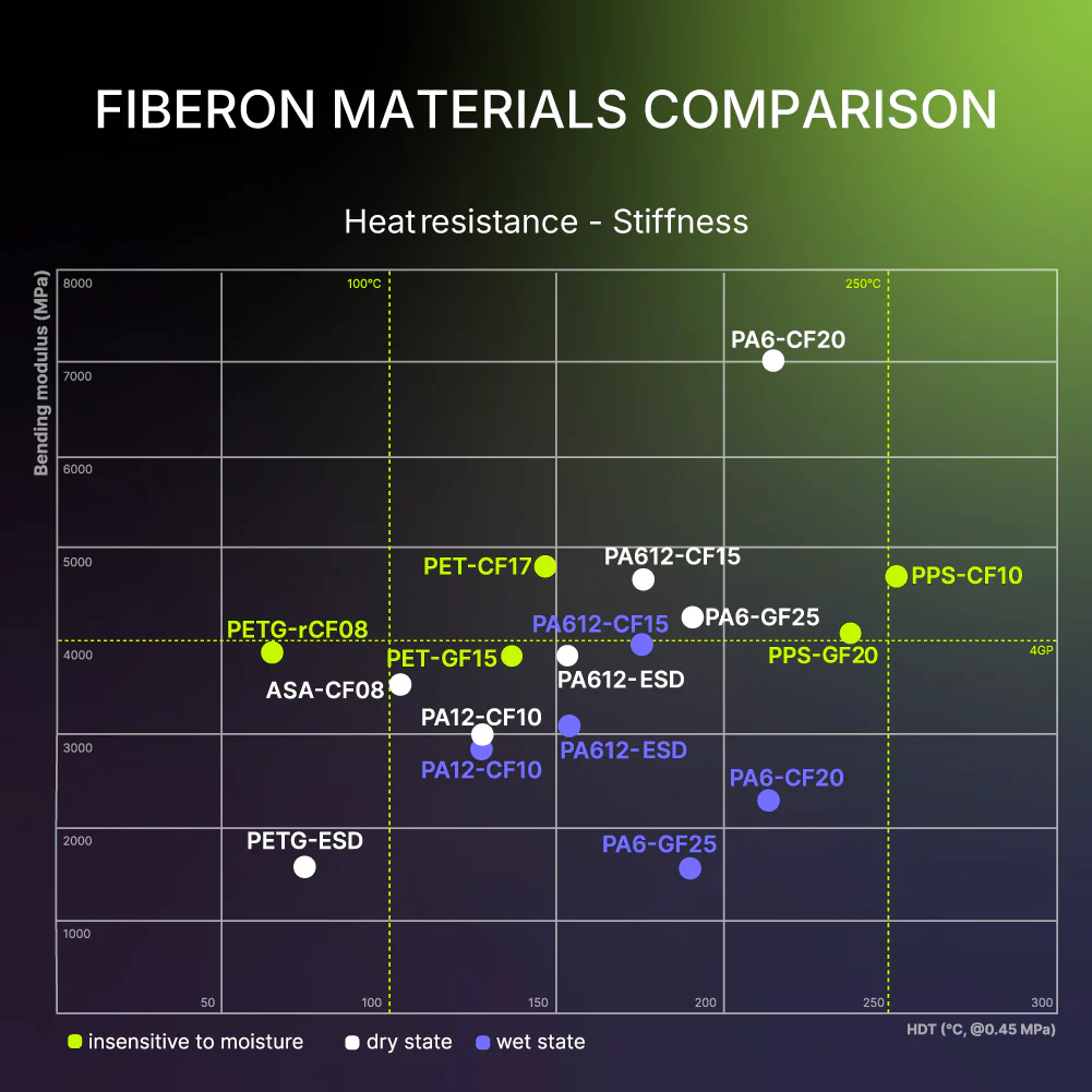 Fiberon™ PET-CF17 - Image 40