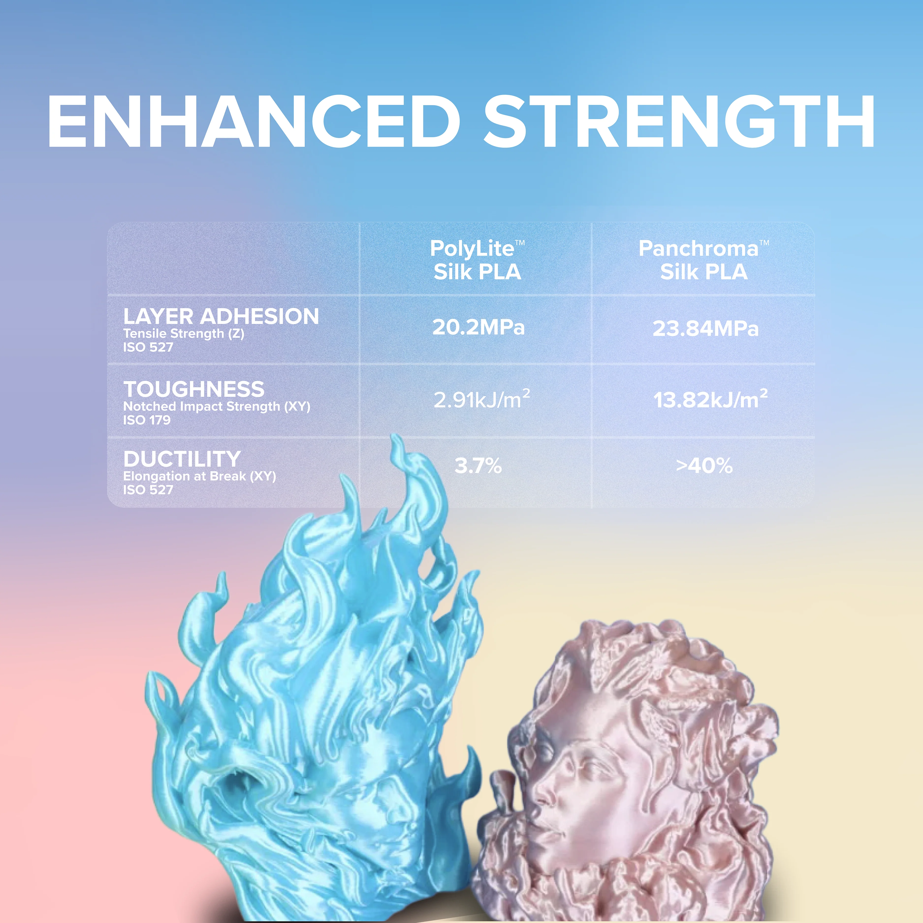 Panchroma™ Silk PLA (Formerly PolyLite™ Silk) - Image 171
