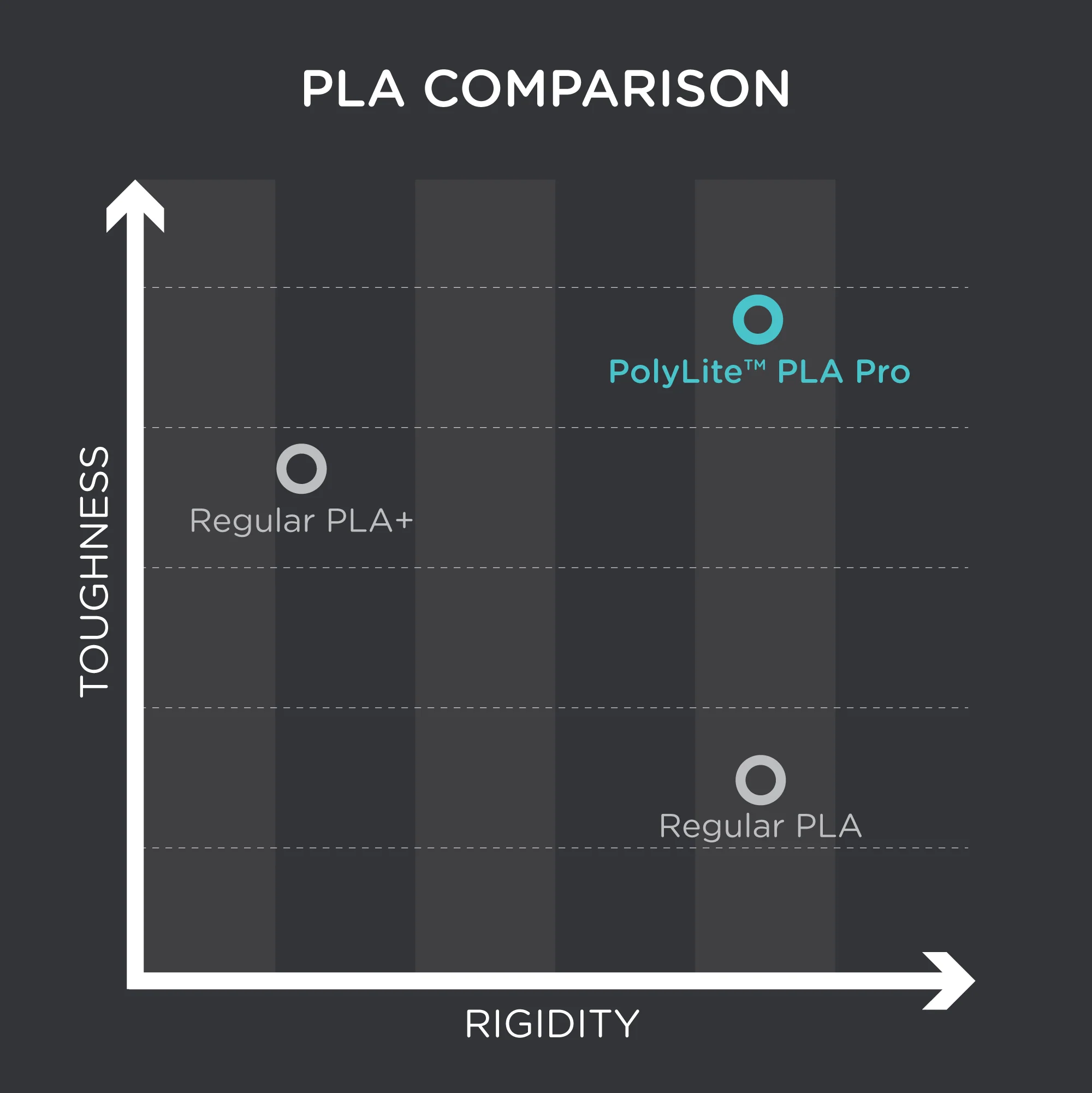 PolyLite™ PLA Pro - Image 50